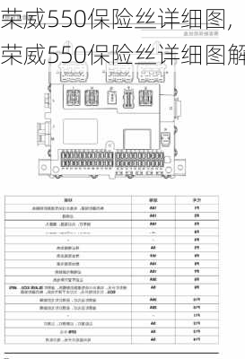 荣威550保险丝详细图,荣威550保险丝详细图解