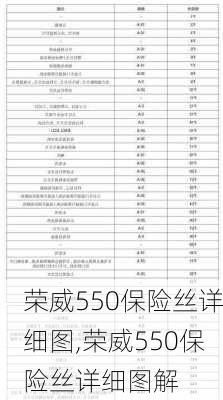 荣威550保险丝详细图,荣威550保险丝详细图解