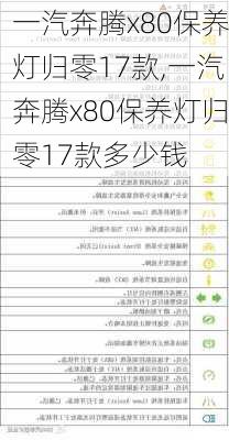 一汽奔腾x80保养灯归零17款,一汽奔腾x80保养灯归零17款多少钱