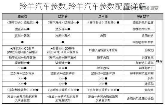 羚羊汽车参数,羚羊汽车参数配置详解