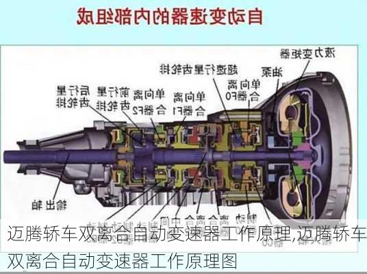 迈腾轿车双离合自动变速器工作原理,迈腾轿车双离合自动变速器工作原理图