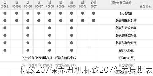 标致207保养周期,标致207保养周期表