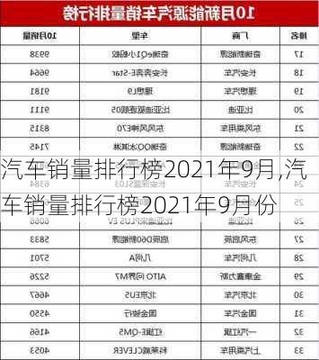 汽车销量排行榜2021年9月,汽车销量排行榜2021年9月份