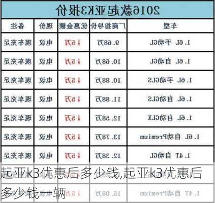 起亚k3优惠后多少钱,起亚k3优惠后多少钱一辆