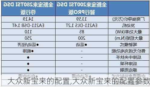 大众新宝来的配置,大众新宝来的配置参数