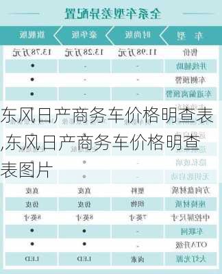 东风日产商务车价格明查表,东风日产商务车价格明查表图片