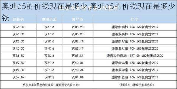 奥迪q5的价钱现在是多少,奥迪q5的价钱现在是多少钱