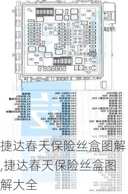 捷达春天保险丝盒图解,捷达春天保险丝盒图解大全