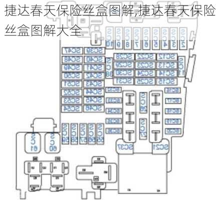 捷达春天保险丝盒图解,捷达春天保险丝盒图解大全