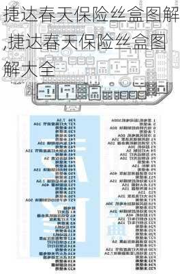 捷达春天保险丝盒图解,捷达春天保险丝盒图解大全