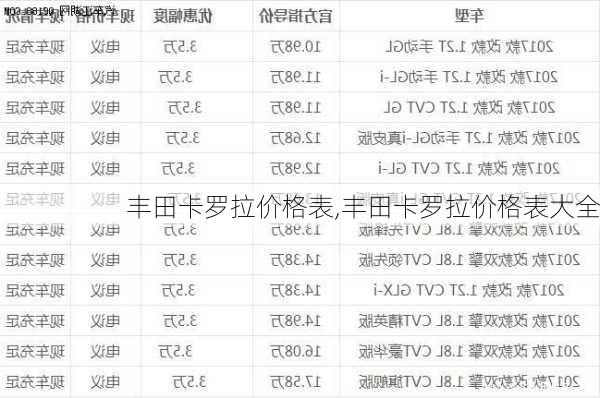 丰田卡罗拉价格表,丰田卡罗拉价格表大全