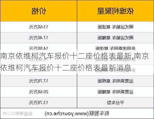 南京依维柯汽车报价十二座价格表最新,南京依维柯汽车报价十二座价格表最新消息