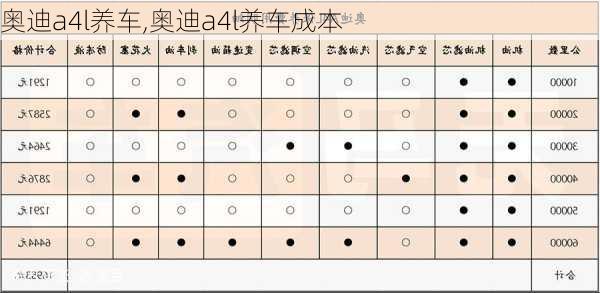 奥迪a4l养车,奥迪a4l养车成本