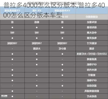 普拉多4000怎么区分版本,普拉多4000怎么区分版本车型