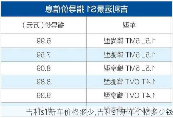 吉利s1新车价格多少,吉利s1新车价格多少钱