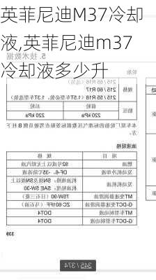 英菲尼迪M37冷却液,英菲尼迪m37冷却液多少升