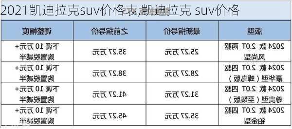 2021凯迪拉克suv价格表,凯迪拉克 suv价格