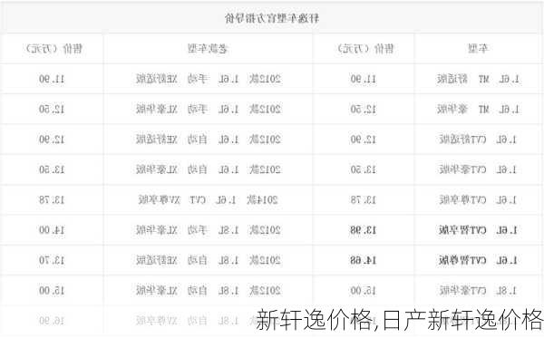 新轩逸价格,日产新轩逸价格