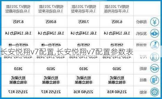 长安悦翔v7配置,长安悦翔v7配置参数表