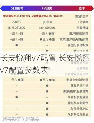 长安悦翔v7配置,长安悦翔v7配置参数表