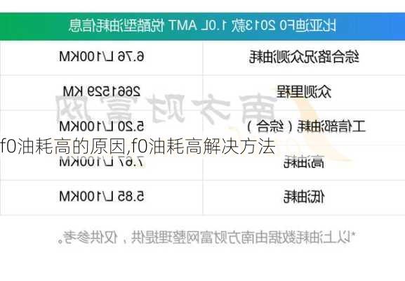 f0油耗高的原因,f0油耗高解决方法