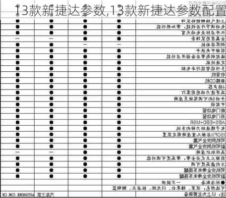 13款新捷达参数,13款新捷达参数配置