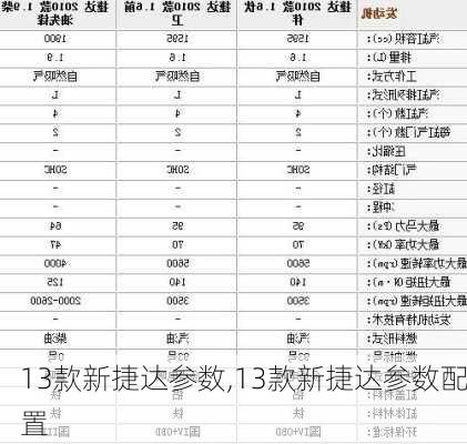 13款新捷达参数,13款新捷达参数配置