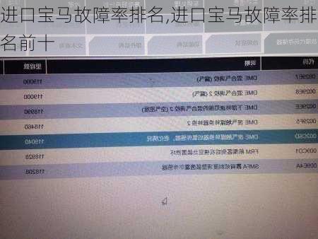 进口宝马故障率排名,进口宝马故障率排名前十