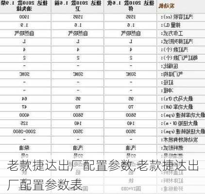 老款捷达出厂配置参数,老款捷达出厂配置参数表