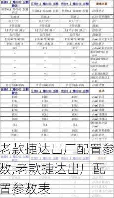 老款捷达出厂配置参数,老款捷达出厂配置参数表