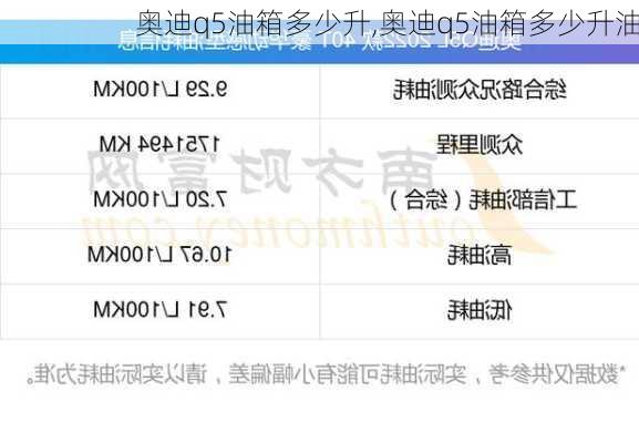 奥迪q5油箱多少升,奥迪q5油箱多少升油