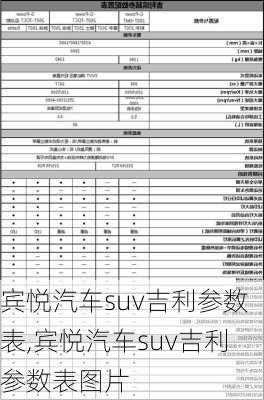 宾悦汽车suv吉利参数表,宾悦汽车suv吉利参数表图片