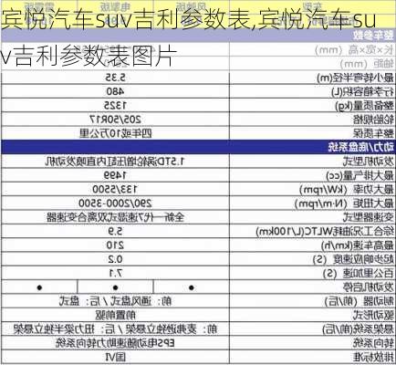 宾悦汽车suv吉利参数表,宾悦汽车suv吉利参数表图片