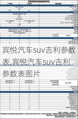 宾悦汽车suv吉利参数表,宾悦汽车suv吉利参数表图片