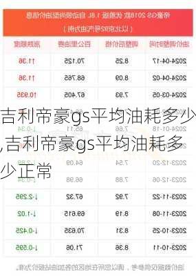 吉利帝豪gs平均油耗多少,吉利帝豪gs平均油耗多少正常