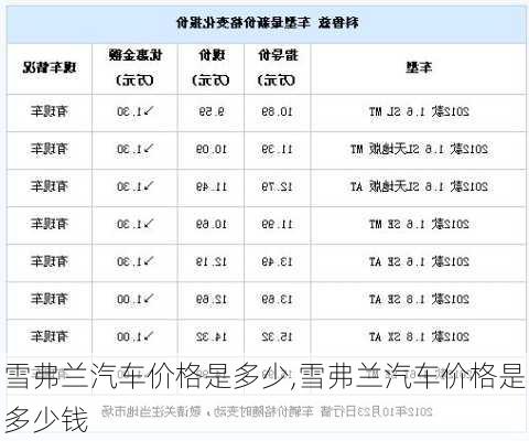 雪弗兰汽车价格是多少,雪弗兰汽车价格是多少钱