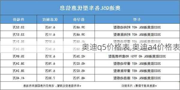 奥迪q5价格表,奥迪a4价格表