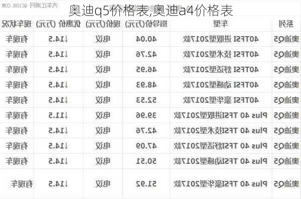 奥迪q5价格表,奥迪a4价格表