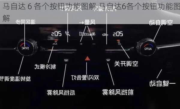 马自达 6 各个按钮功能图解,马自达6各个按钮功能图解