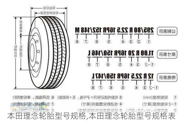 本田理念轮胎型号规格,本田理念轮胎型号规格表