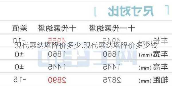 现代索纳塔降价多少,现代索纳塔降价多少钱
