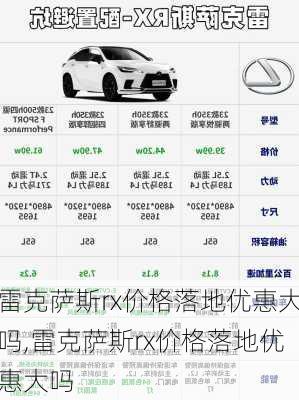 雷克萨斯rx价格落地优惠大吗,雷克萨斯rx价格落地优惠大吗