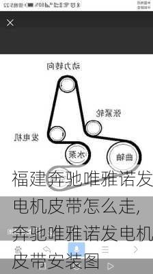 福建奔驰唯雅诺发电机皮带怎么走,奔驰唯雅诺发电机皮带安装图