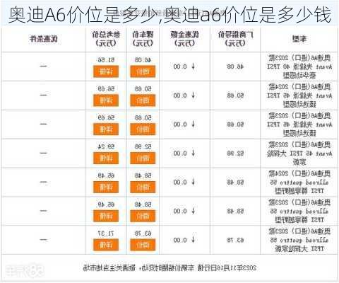 奥迪A6价位是多少,奥迪a6价位是多少钱