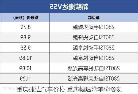 重庆捷达汽车价格,重庆捷达汽车价格表