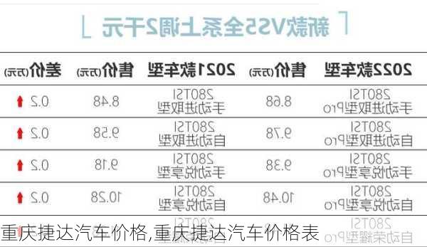 重庆捷达汽车价格,重庆捷达汽车价格表