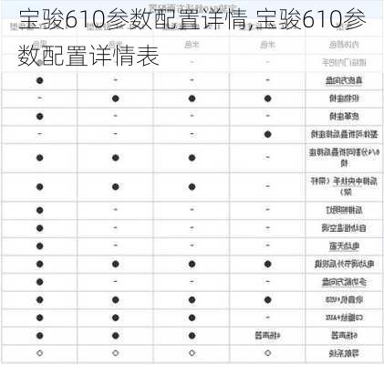 宝骏610参数配置详情,宝骏610参数配置详情表