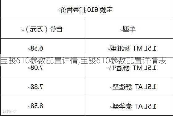 宝骏610参数配置详情,宝骏610参数配置详情表