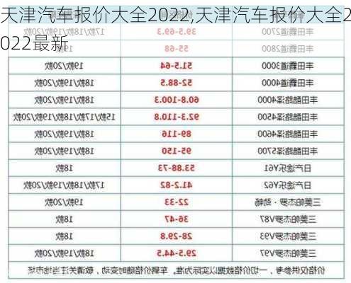 天津汽车报价大全2022,天津汽车报价大全2022最新