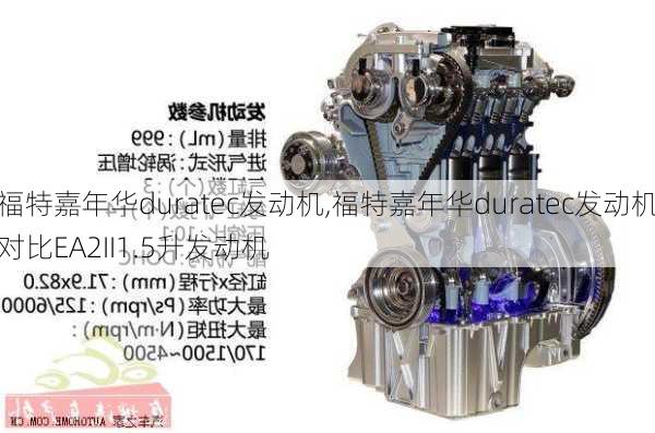 福特嘉年华duratec发动机,福特嘉年华duratec发动机对比EA2II1.5升发动机